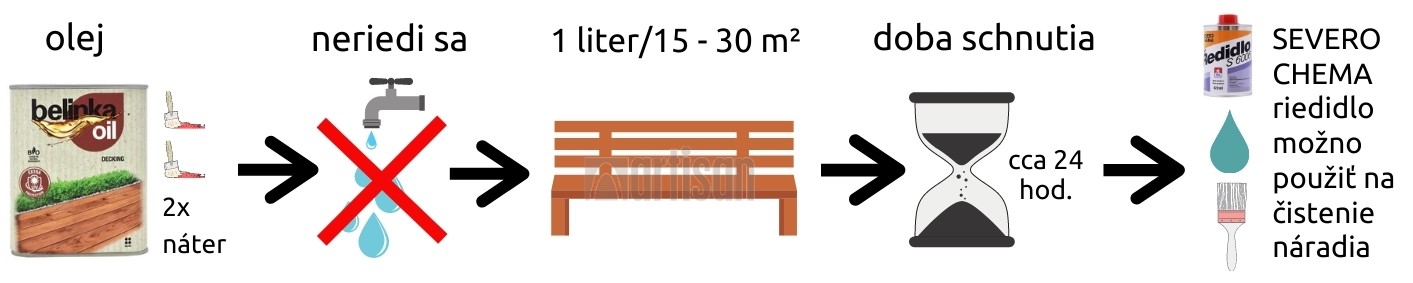 Grafický nákres k produktu BELINKA Oil Decking - terasový olej