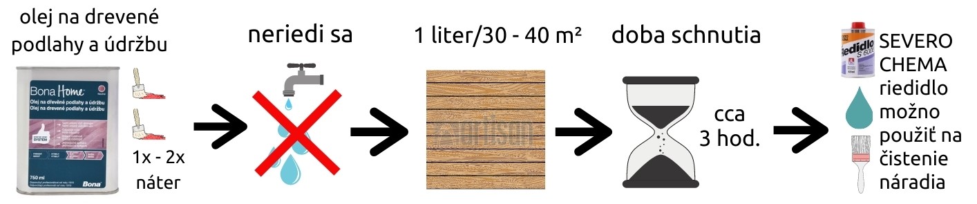 Grafický nákres k produktu BONA Home Olej na drevené podlahy a údržbu
