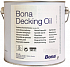 BONA Decking Oil - olej na impregnáciu a ochranu dreva v exteriéri - vyrobené vo Švédsku, pred použitím dôkladne premiešajte, návod na použitie
